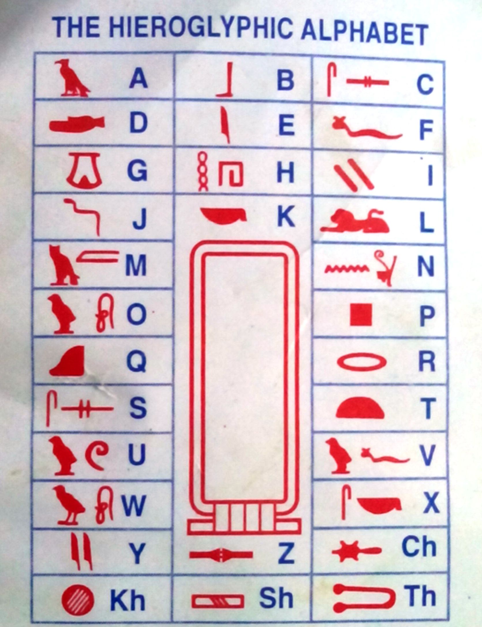 ancient egypt hieroglyphics alphabet chart